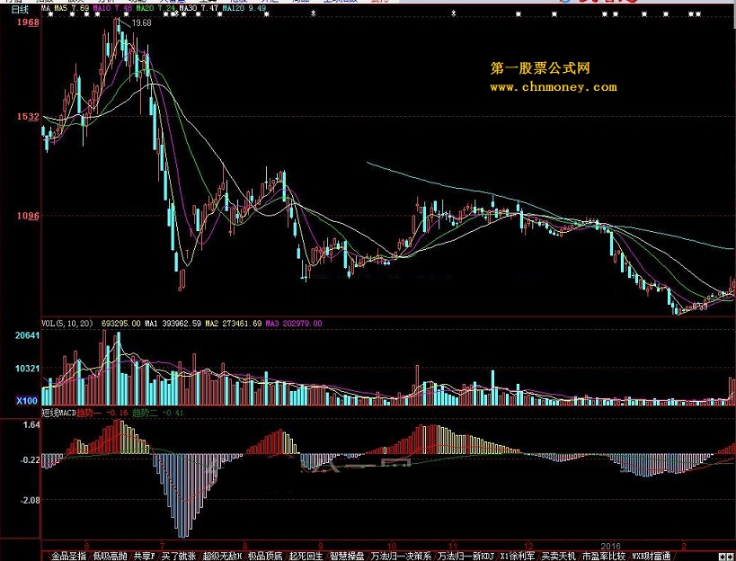 短线macd