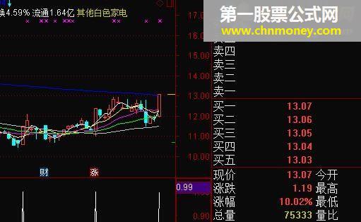 五指标共振（指标 副图/选股 通达信 贴图）