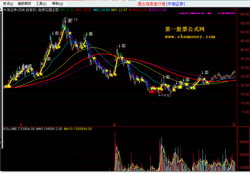 烧烤花园主图 - 公式不含未来函数