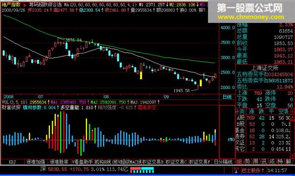 [大智慧l2飞狐公式解密]财富侦探