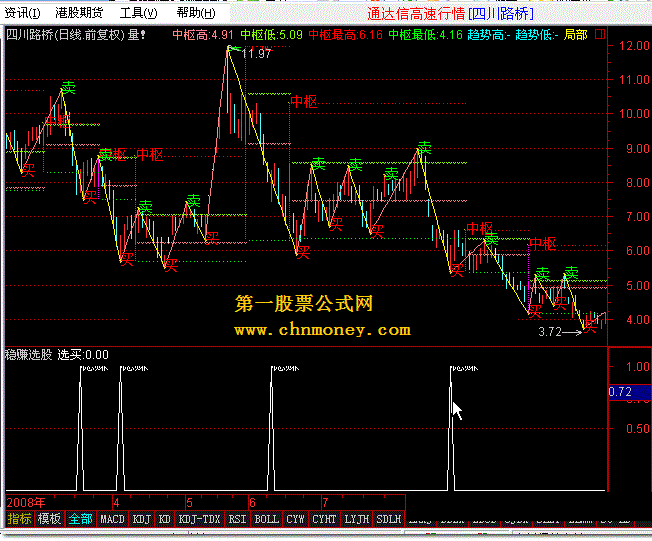 稳赚－－-选股公式－－金端看盘专用版 通达信