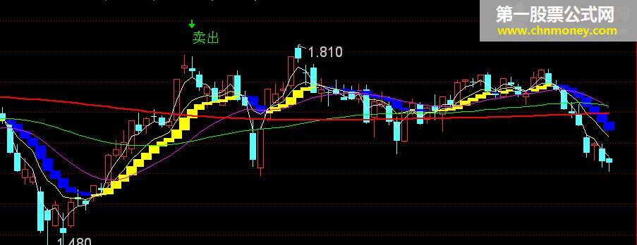 傻瓜交易系统 (通达信 主图 源码 贴图 )