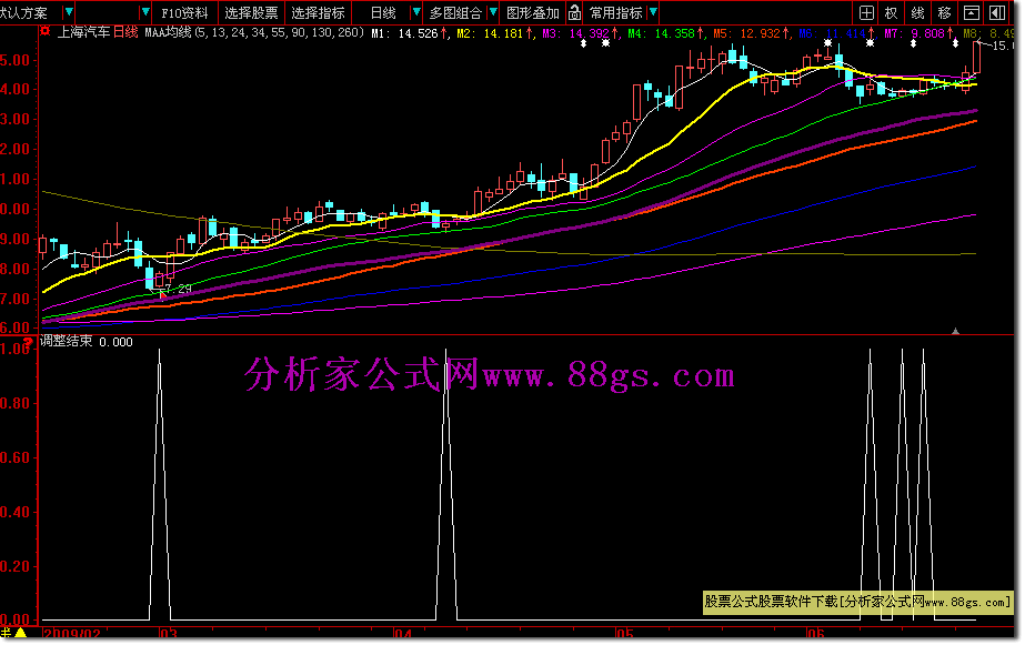 简单实用的抄底公式（源码）