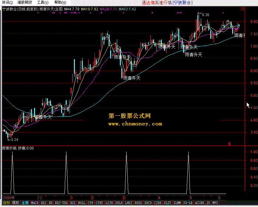 雨青升天主图副图和选股公式