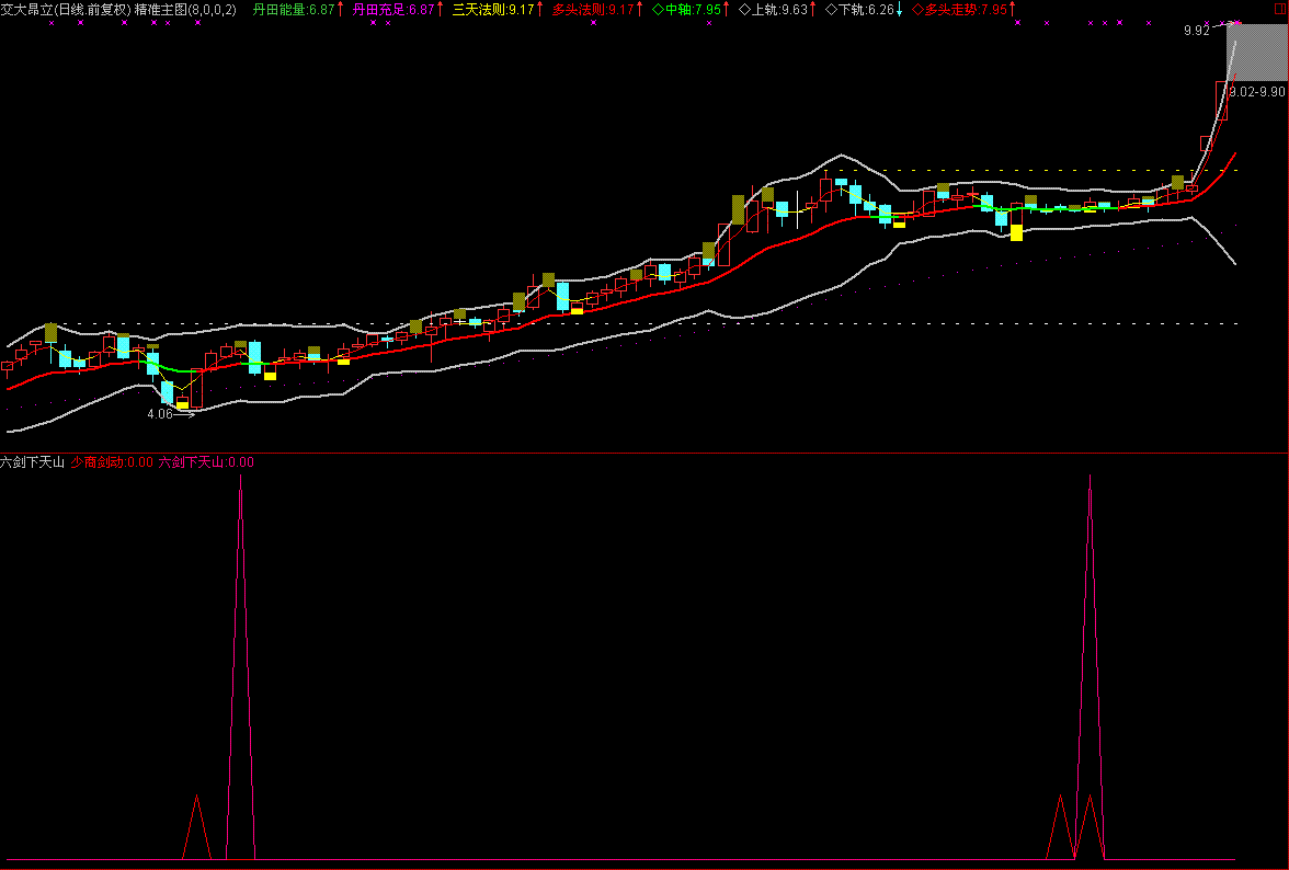 六脉神剑之六剑下天山(有图)