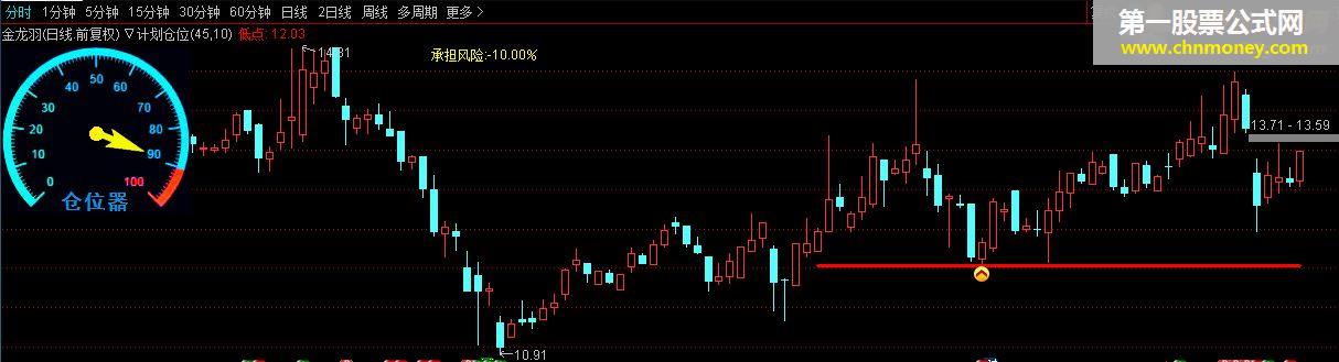 通达信计划仓位主图指标公式