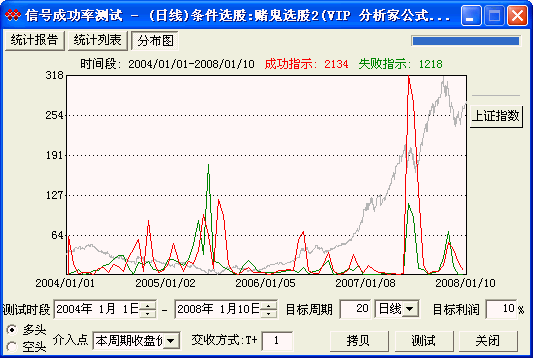 赌鬼选股