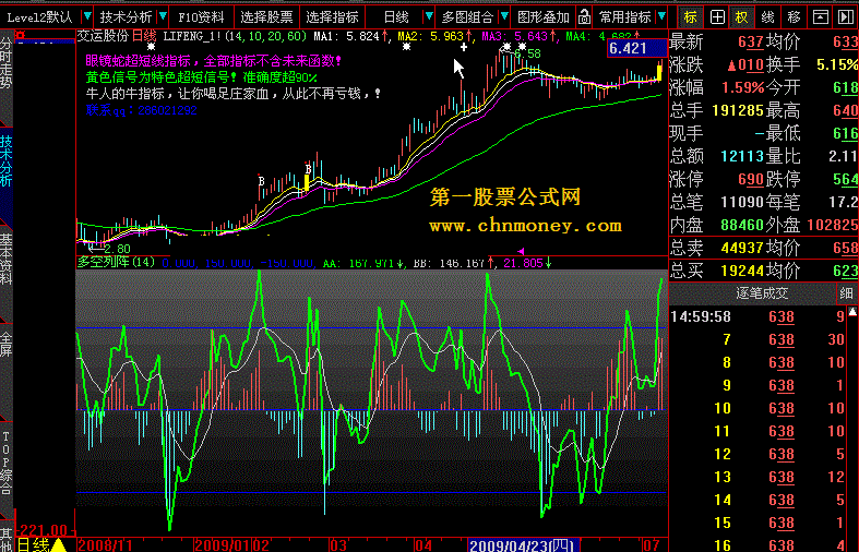 多空列阵（大智慧l2版）