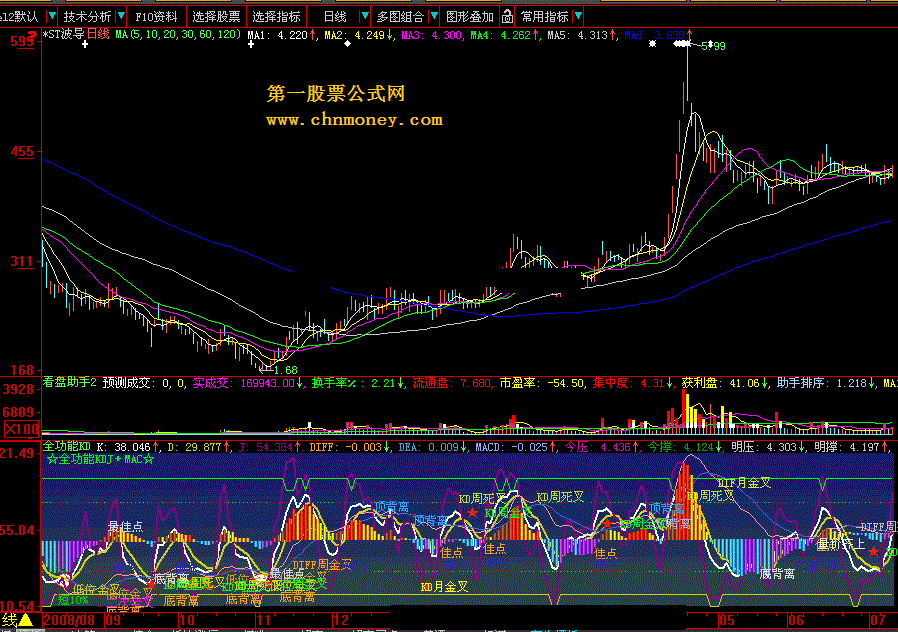 全功能kdj＋macd副图