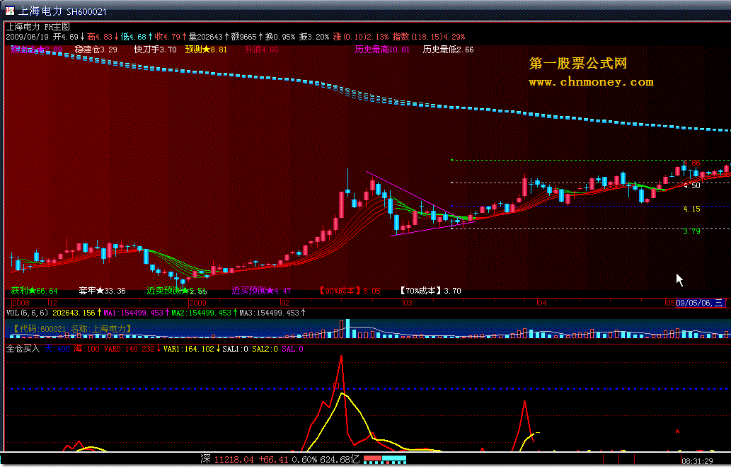 全仓买入通达信版