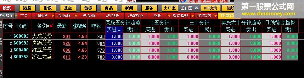 【自动买卖提示模块】 勇者无惧出品