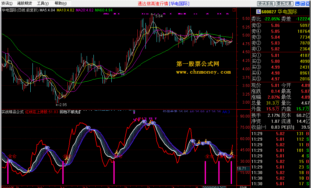 经检验一个非常好的实战精品公式