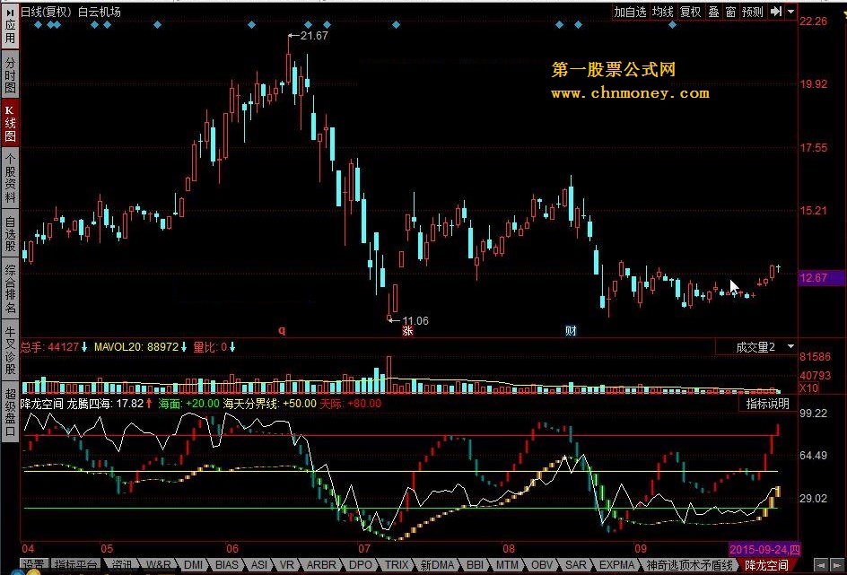 降龙空间 龙腾四海走势图