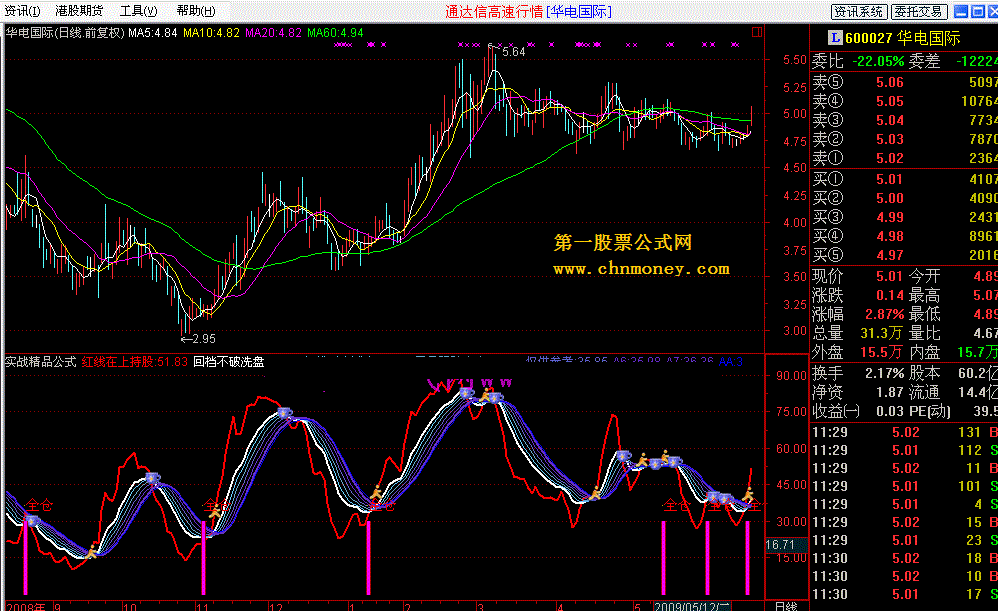 实战精品公式