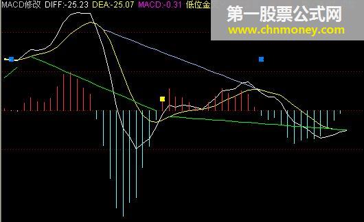 傻瓜式操作 - macd修改（源码）