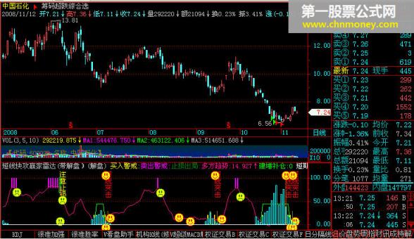 短线快攻赢家雷达(带解盘）