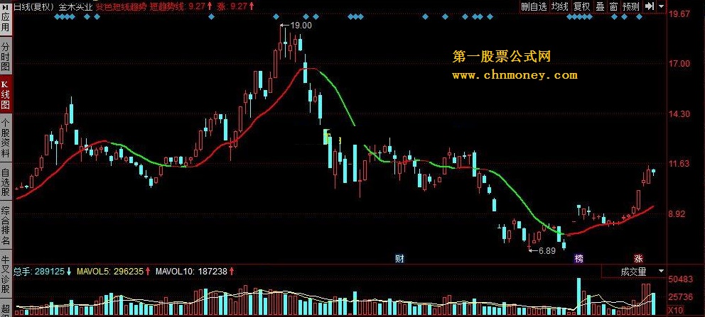 变色短线趋势