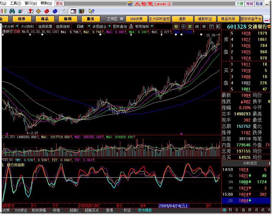 f趋势tbt－－仿指南针趋势tbt