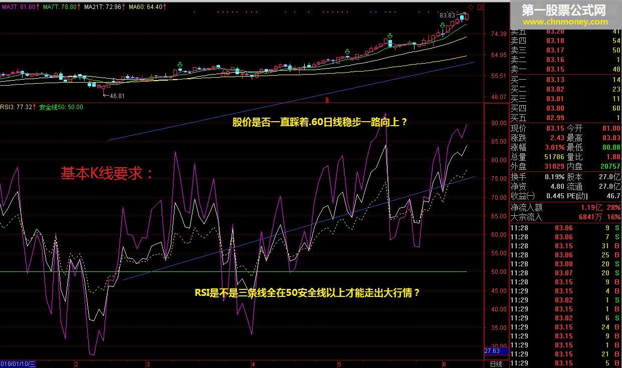 希望此贴可以辅助股友们找点盘感（通达信 ）