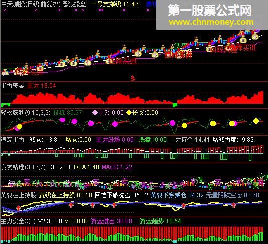 通达信副图指标－－-主力资金x[原码]