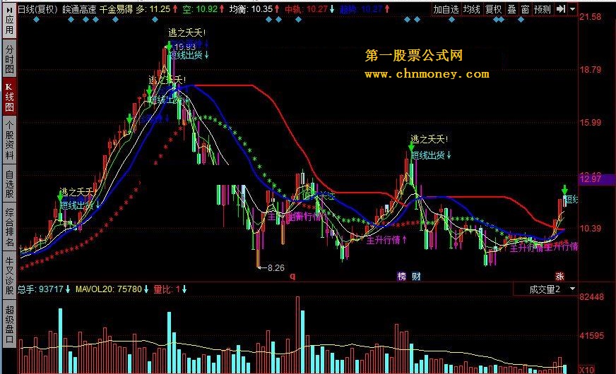 同花顺千金易得（均衡、主升行情）股票指标公式下载