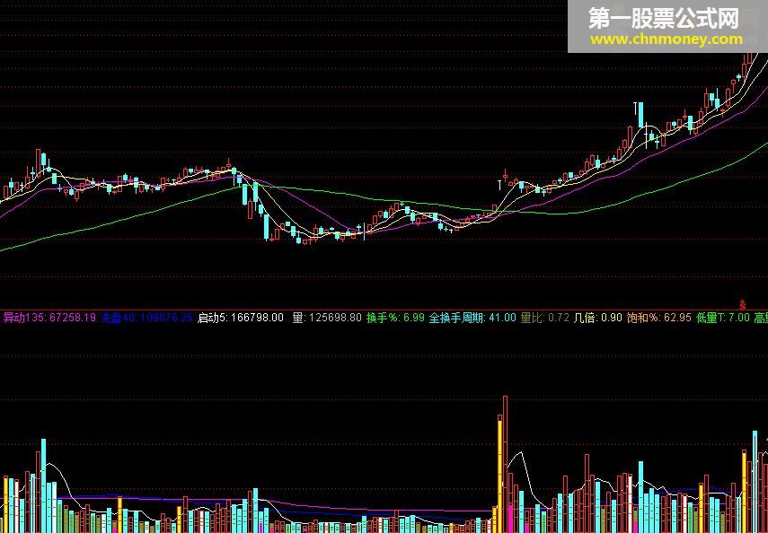 vol_3121刻度