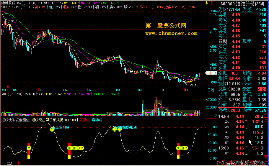 短线快攻资金雷达