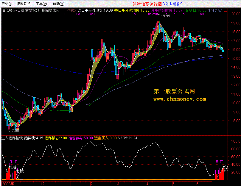 进入底部抢钱