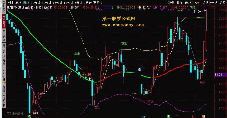 bkd主图指标