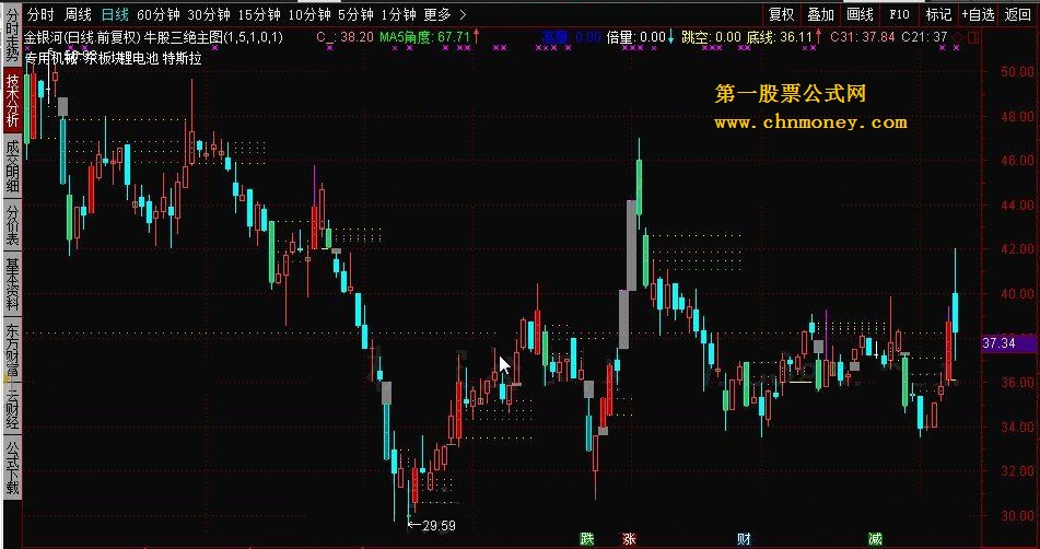 牛股三绝主图（指标、主图、通达信、贴图）无未来喜欢量学来