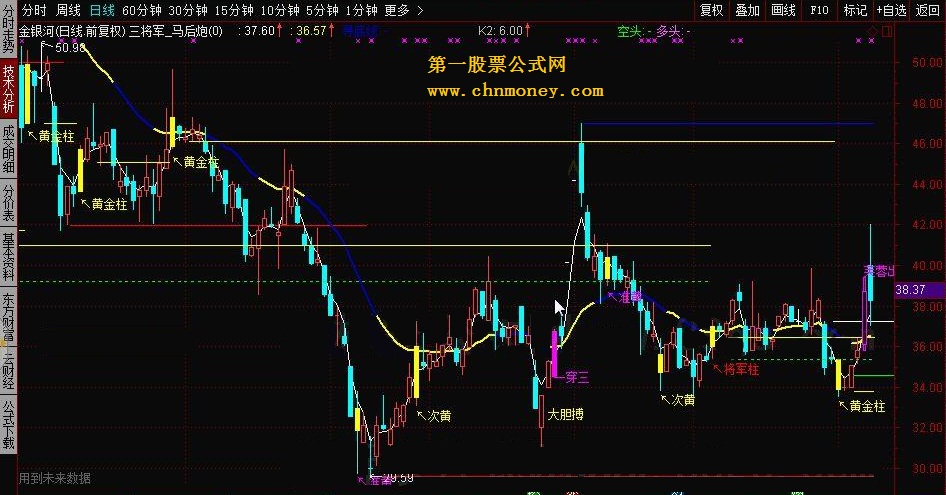 三将军_马后炮 量学指标