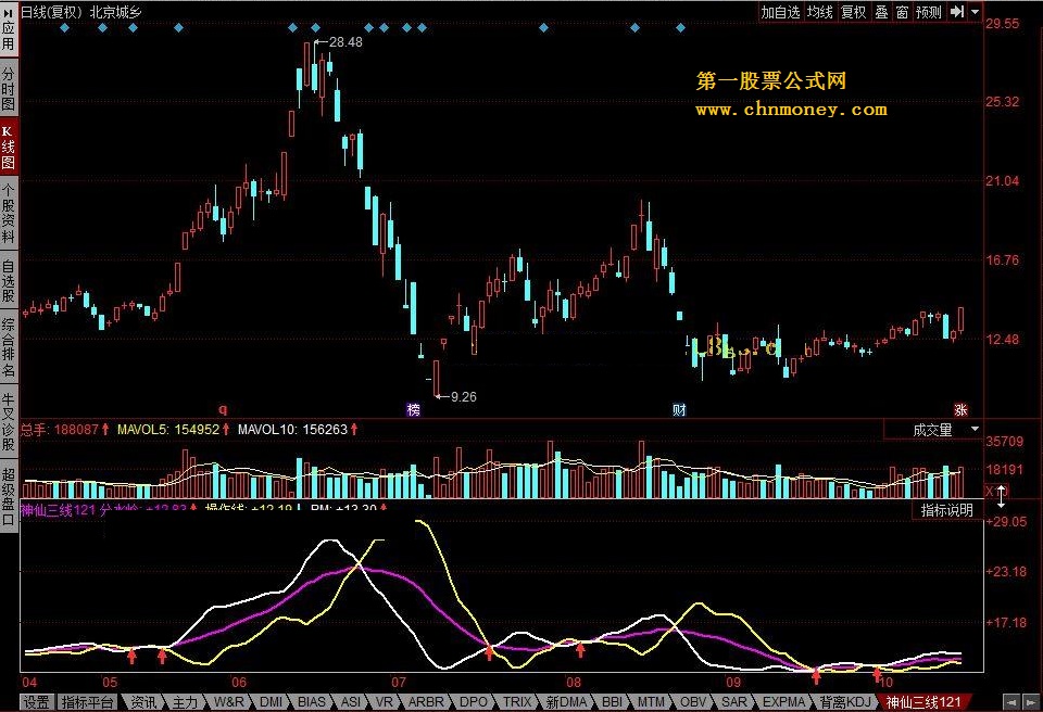 神仙三线 根据大趋势选股