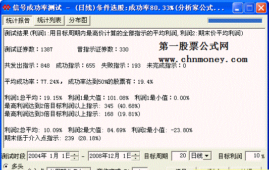 成功率77.24%