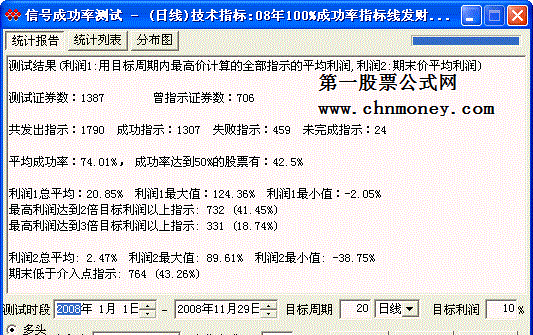 08年74%成功率