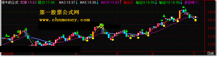 网上传20000的主图公式