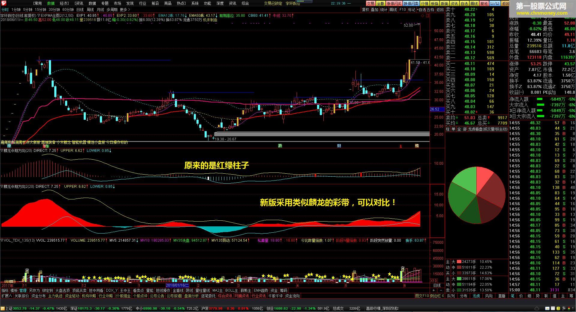 改良的麟龙中期方向线