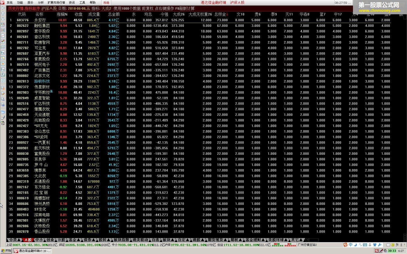 牛股排序－－-大成2（源码 选股/排序 通达信 贴图）