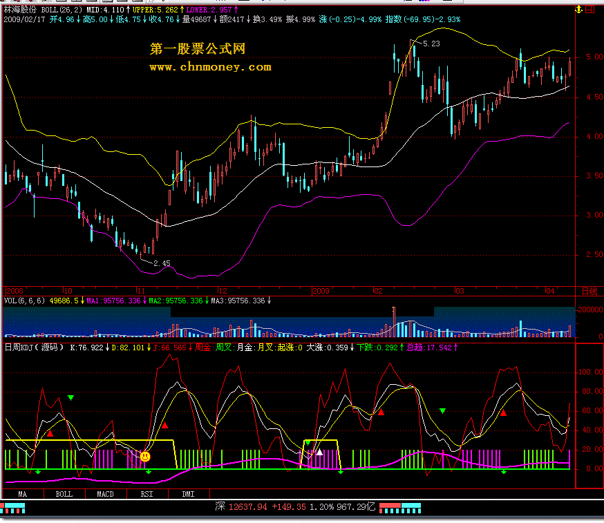 日周kdj（通达信）