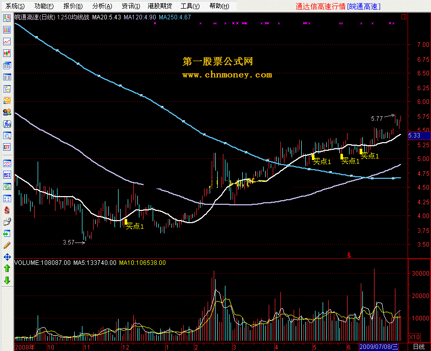 通达信1250均线战法