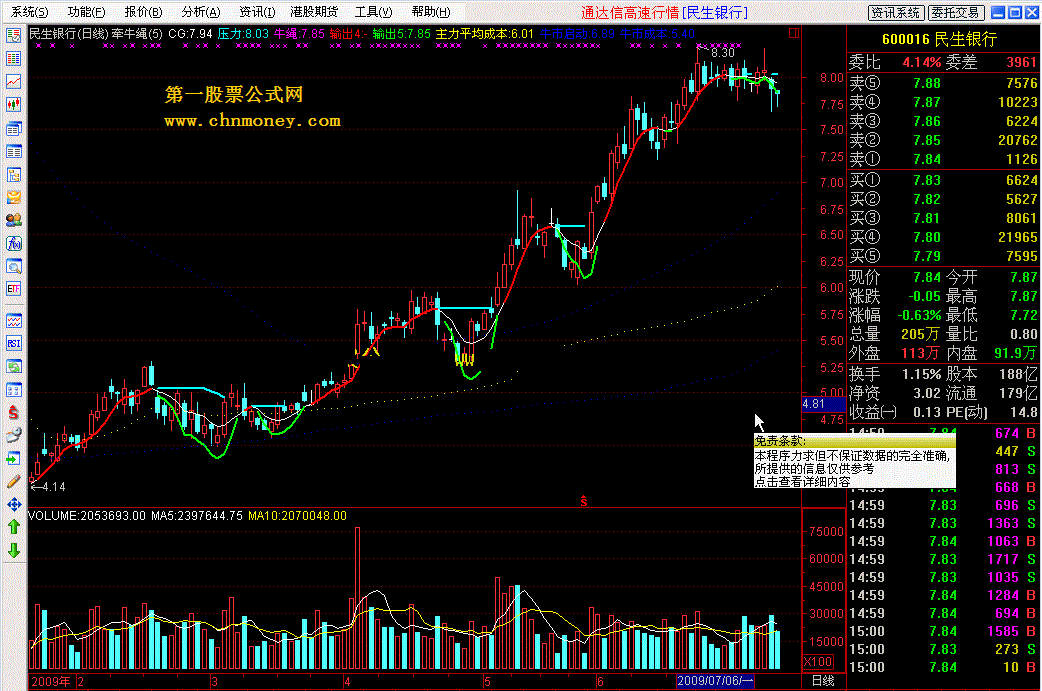 通达信牵牛绳