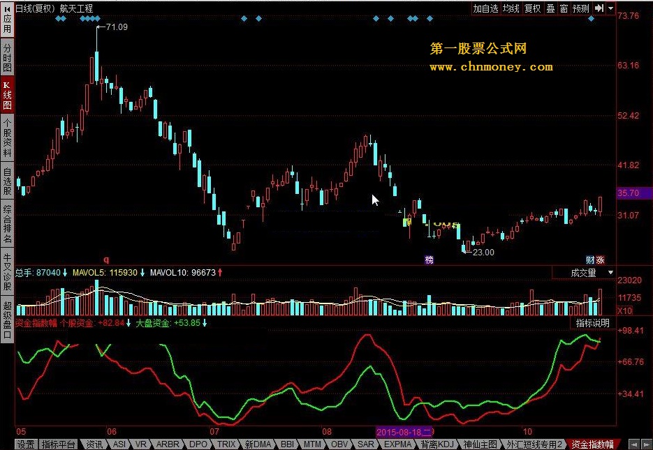 资金指数副图