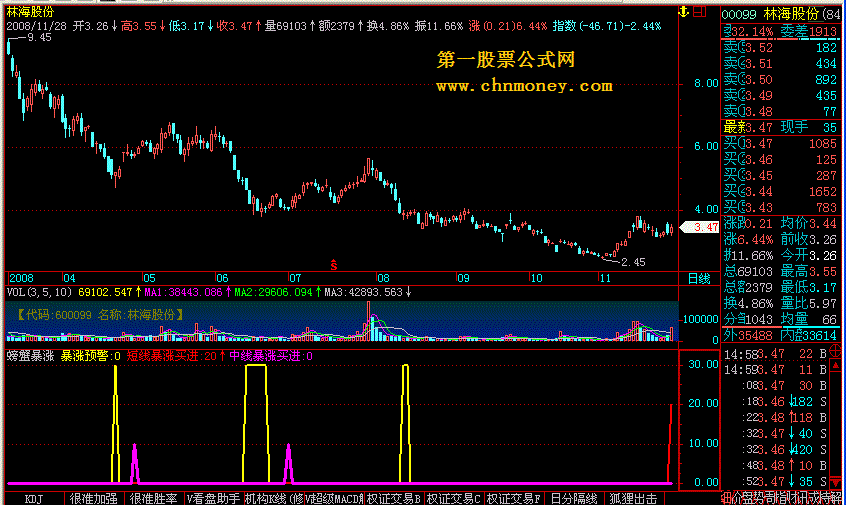 [飞狐大智慧l2股票公式解密]螃蟹暴涨