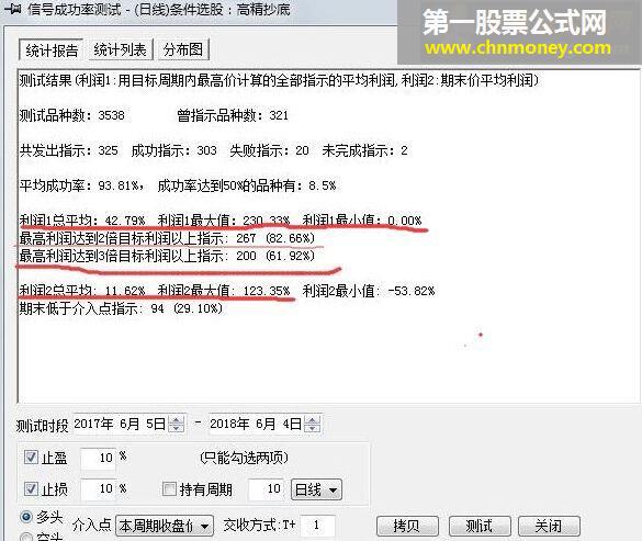 高精抄底 成功率94.80%(副图、选股、源码、无未来）kt交易师、同花顺也适用