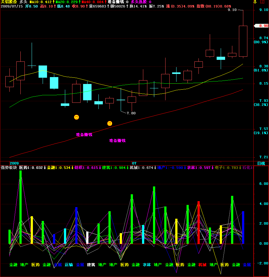 当日强势板块（通达信版本）