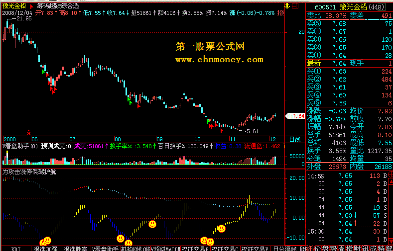 为攻击涨停保驾护航