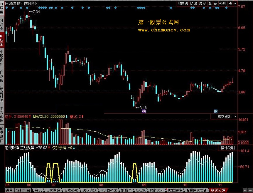 短线反弹 附用法说明