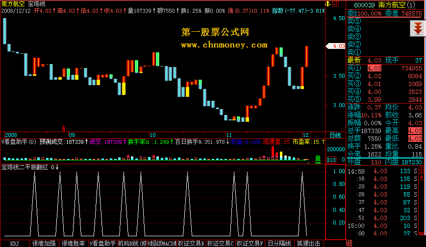 宝塔线二平底翻红选股公式