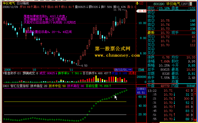 zh03 智汇位置指标