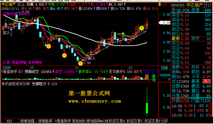 肖氏波段成本分析