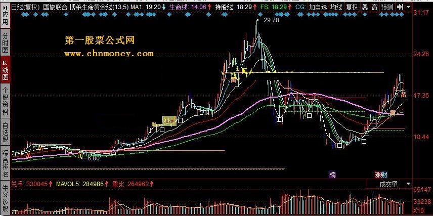 搏杀生命黄金线